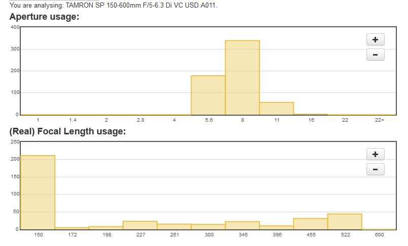 stat_150_600_aperture_focal.JPG