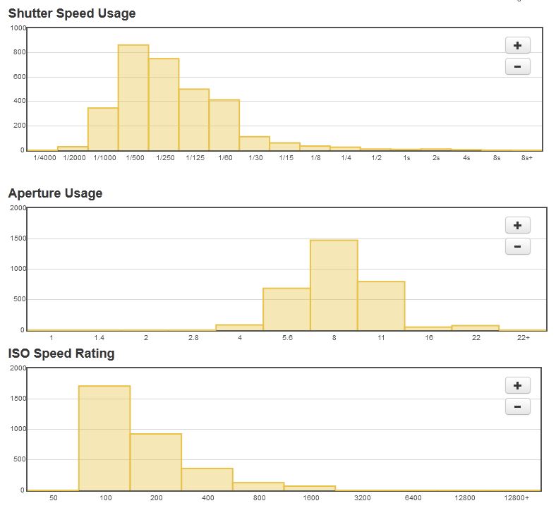 stat_camera_usage.JPG