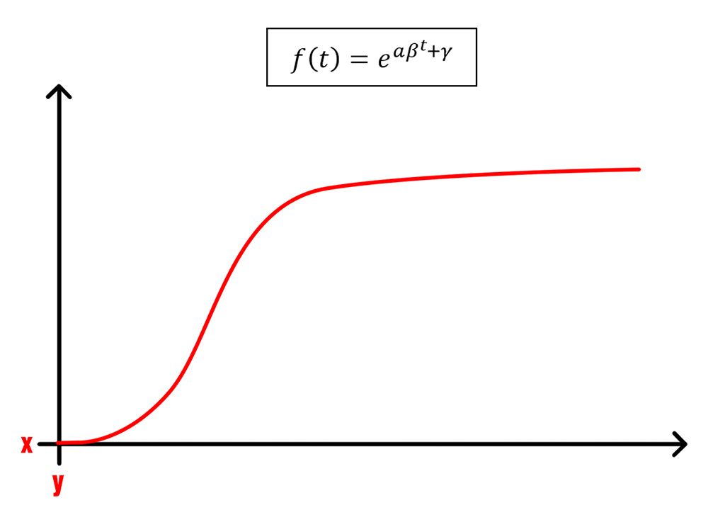 courbe-d-aprentissage.jpg