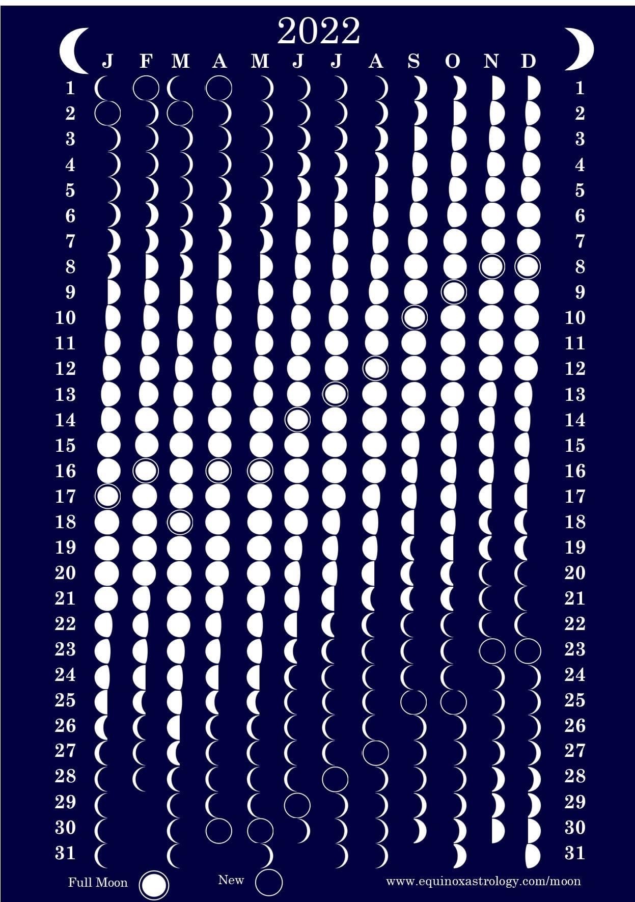 phases lune 2022.jpg